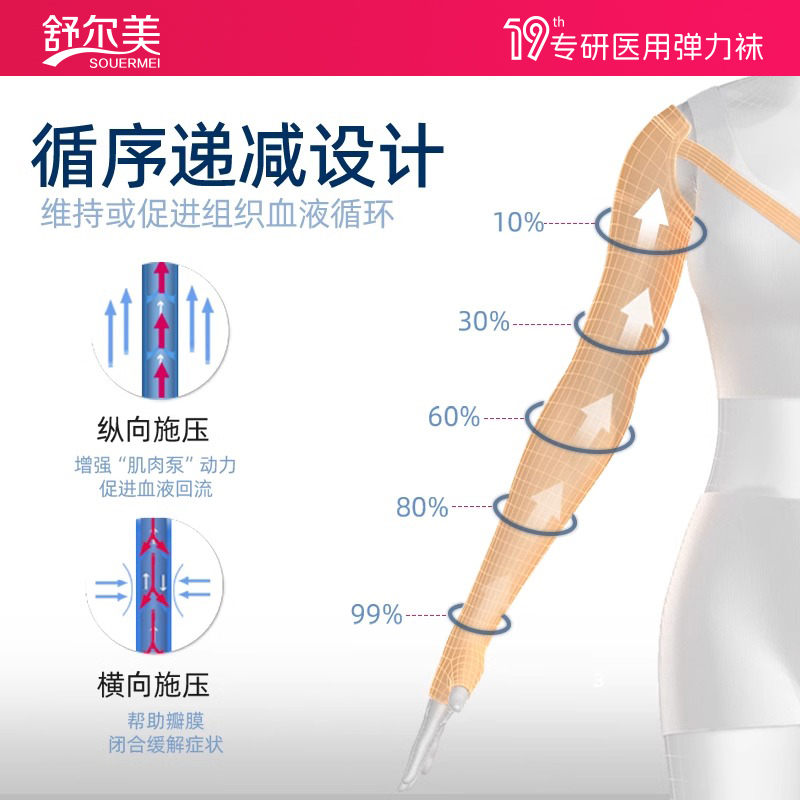 舒尔美防淋巴水肿压力袖套弹力带手套上肢手臂医用乳腺术后疤痕绷