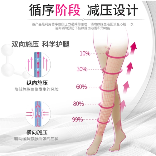 Американская медицина American Medicine Anti -Adult Vocal Elastic Pink Pantyhose Cantyhose Medicale Thecence Thrythamodicariar Medicine Носки ноги