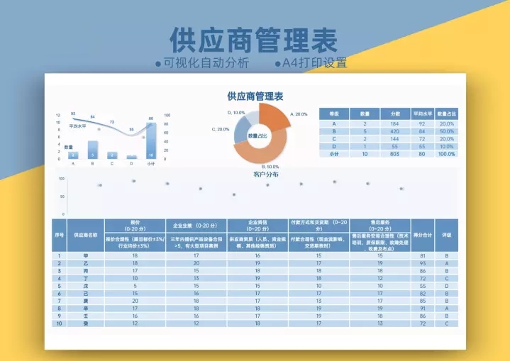 46套供应商管理Excel表格供应商记账表开票台账评估调查表 - 图1