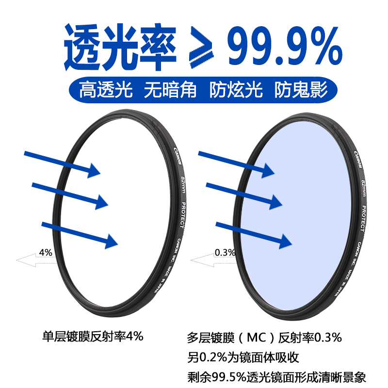 佳能高透原装UV滤镜R8 R50 M50 R6相机49小痰盂镜头58 67 77 82mm-图2