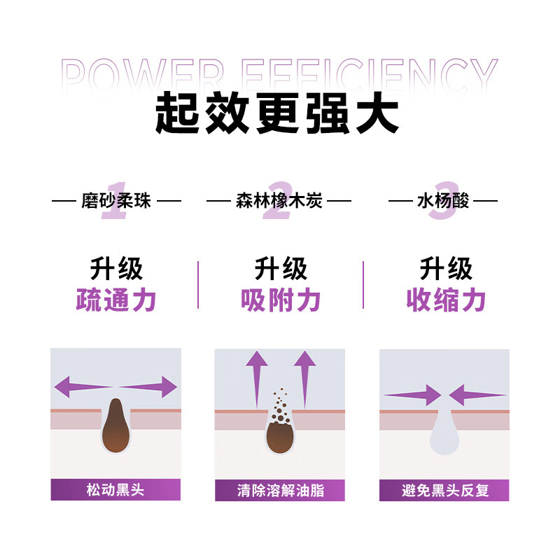 欧莱雅男士专用洗面奶控油祛痘抗黑头洁面膏护肤套装官方正品