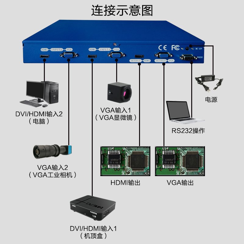 HDMI画面分割器VGA视频分屏高清2路二图像处理画中画叠加相机八安 - 图1