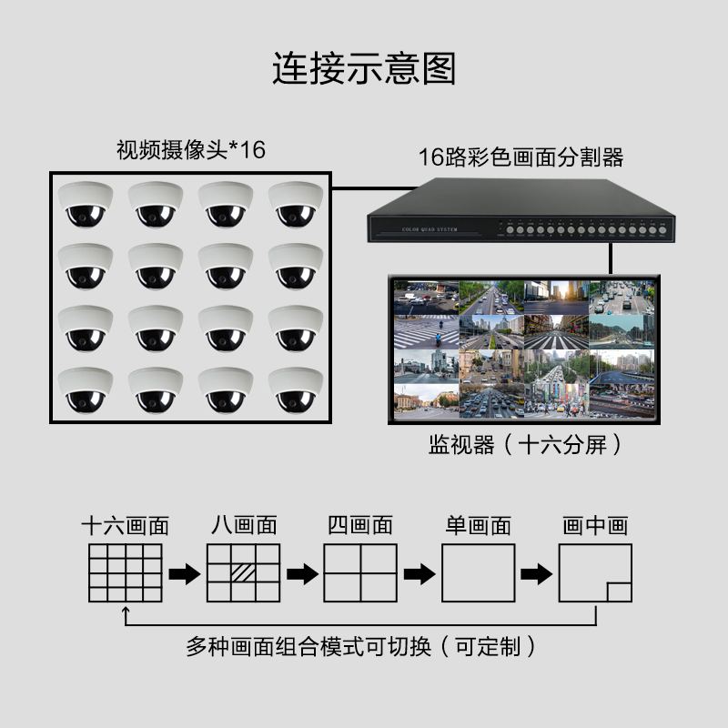 16路画面分割器 8视频处理器 全实时带环通音频 RS232机架式RS485 - 图1