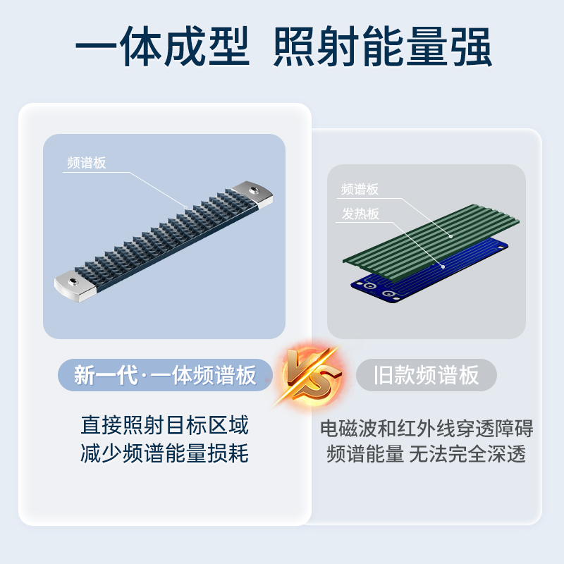凌远红外线频谱治疗仪医用特定电磁波烤电灯家用神灯烤灯理疗器 - 图2