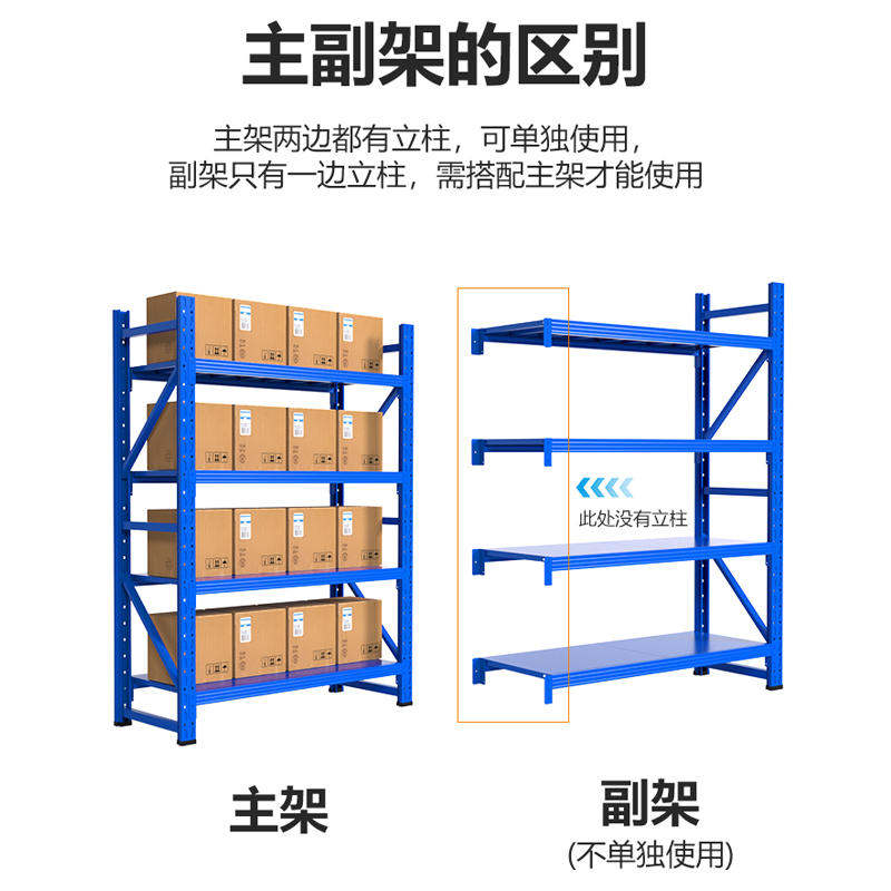 仓库货架仓储置物架加厚二三多层快递驿站家用超强承重货物展示架-图3