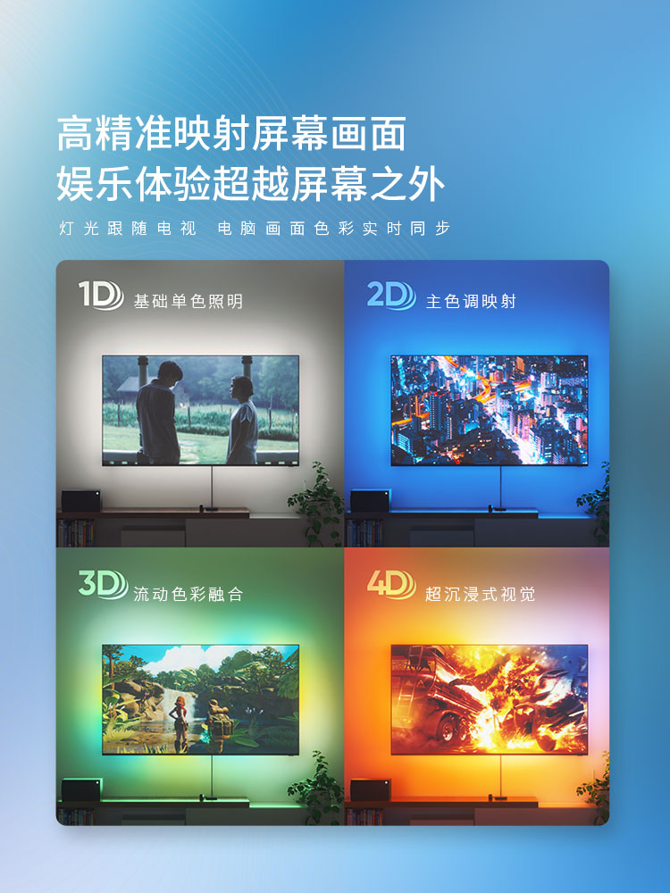 Nanoleaf同屏幻彩4D灯带智能彩光LED蓝牙RGB氛围声游戏声画同步-图0