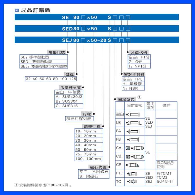 亚德客标准气缸SE32/SE40/SE50/SE63X25X50X75X100X125X150X200i. - 图3