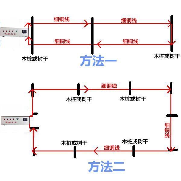 周界报警器鱼塘果园建筑公司养殖场蔬菜大棚断线防盗报警器4防区-图2