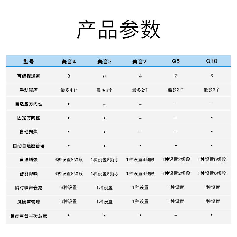 到家服务西门子老人正品峰力助听器 康复之家医疗器械助听器