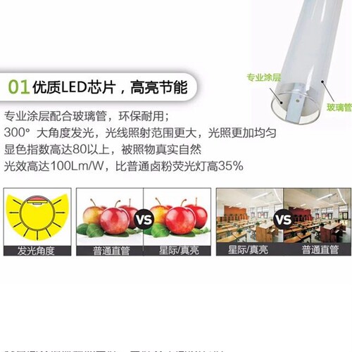 三雄极光t8led灯管1米2长条灯条家用超亮led日光灯星际四针t8灯管 - 图2
