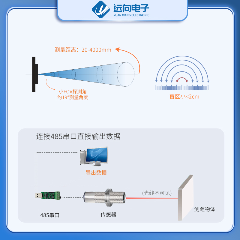 485激光测距模块代替超声波雷达液料位传感器接近开关modbus串口