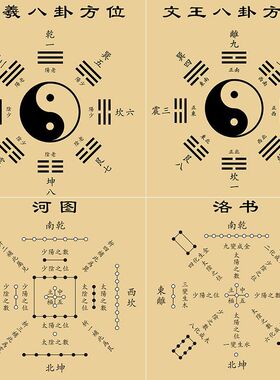 周易八卦图伏羲先天八卦文王后天八卦河图洛书挂画客厅玄关镇宅