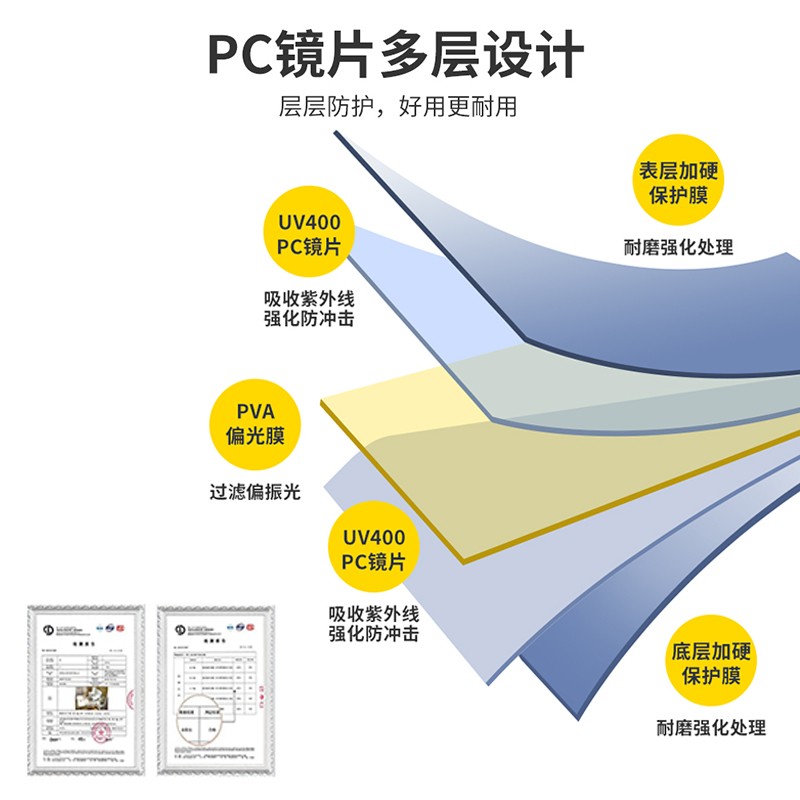 汽车遮阳板车载护目镜司机防眩光防炫目挡板日夜两用防远光灯神器