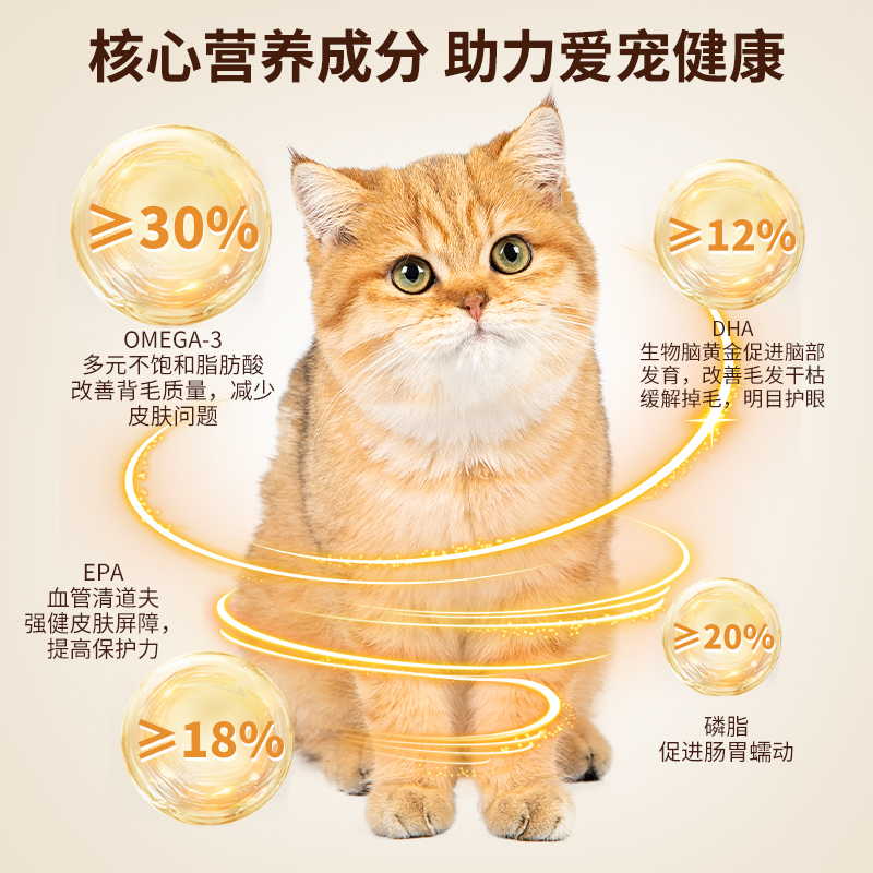 乳化鱼油猫咪毛发营养宠物南极磷虾油猫用防掉毛狗狗美毛护肤爆毛 - 图1