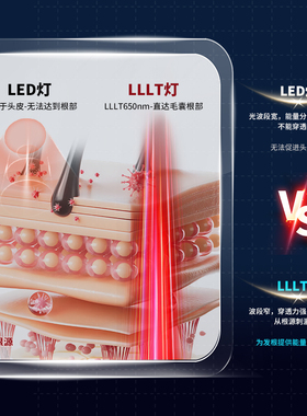 红光健发帽LLLT激光头红外线激光帽增发固发控油密发头盔头皮护理