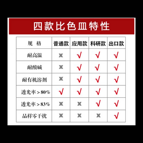 石英比色皿10mm/5/20/30/40/50mm/cm/厘米透紫外耐酸碱 订做 定制 - 图3