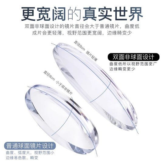 防蓝光镜片1.56/1.61/1.71/1.74非球面近视超薄2片一对装丹阳眼镜