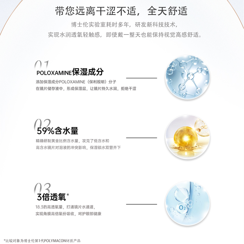 30片/10片博士伦隐形近视眼镜清朗一日日抛5片盒透明片官方旗舰店