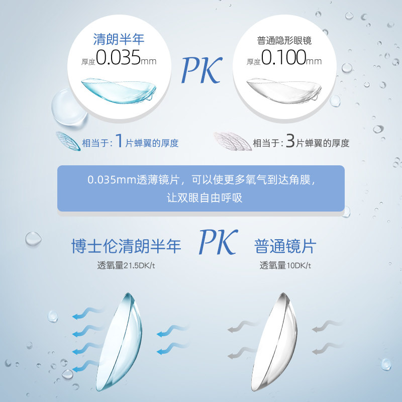 2片博士伦隐形近视清朗半年抛眼镜 芊芊大药房隐形眼镜