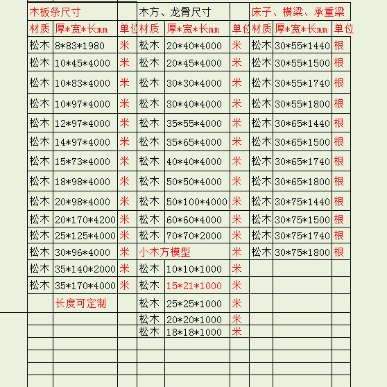 3*5cm实木木方条子床横梁木条龙骨松木条龙骨床加固木条实木方条-图2