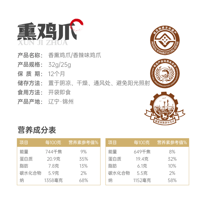 沟帮子香熏鸡爪10袋品牌直发卤味熟食凤爪鸡肉零食休闲青花瓷系列-图3