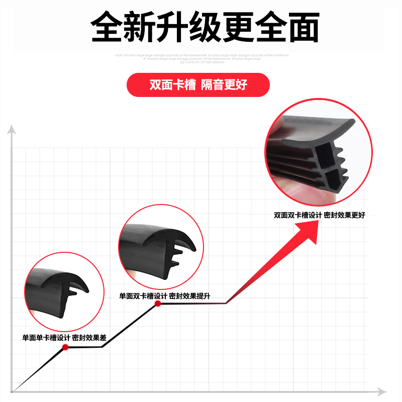 适用于大众途锐中控仪表台缝隙隔音密封胶条前挡风玻璃胶条改装 - 图3