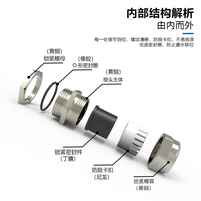 黄铜镀镍金属电缆防水接头密封304不锈钢填料函 pg葛格兰头m12m20 - 图2