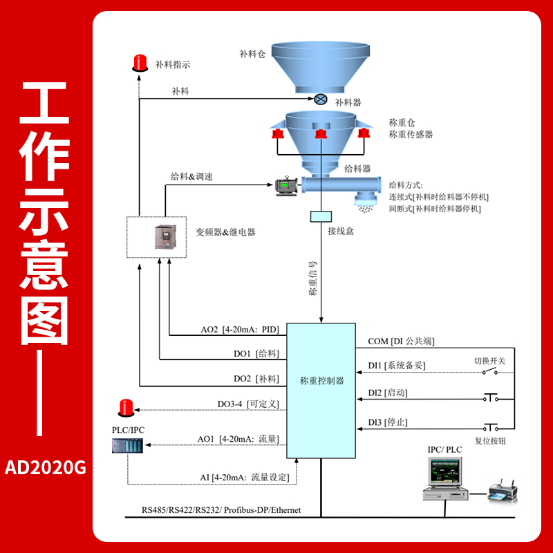 欧路达高精度触屏失重秤控制仪表定量给料机减量秤配料散量控制器-图1