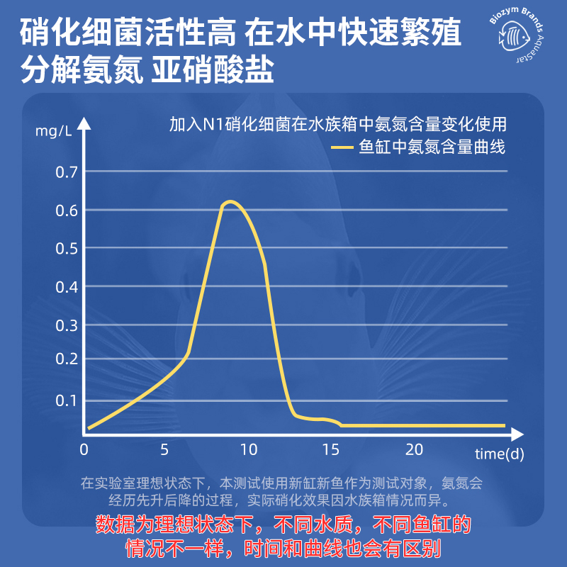 百因美硝化细菌水族消化细菌鱼缸草缸净水剂淡海水通用液体硝化菌-图1