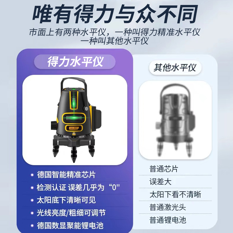 得力绿光水平仪红外线激光2线3线5线高精度强光细线自动调平水仪 - 图0