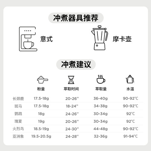 seesaw长颈鹿咖啡豆深度烘焙意式手冲美式阿拉比卡咖啡豆咖啡粉 - 图3
