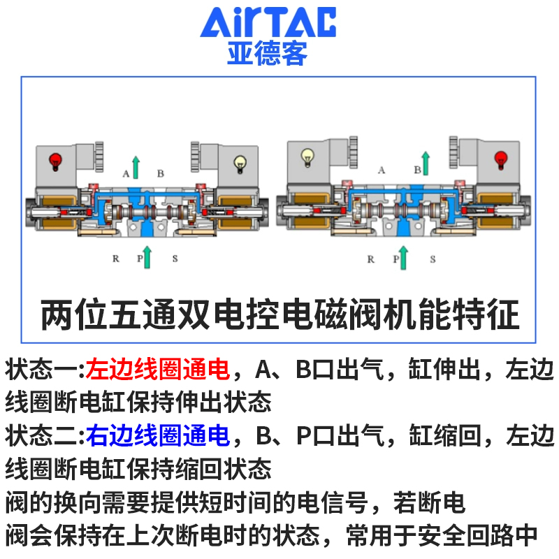 AIRTAC亚德客4v220-08电磁阀气阀220v二位五通换向阀24v线圈气缸