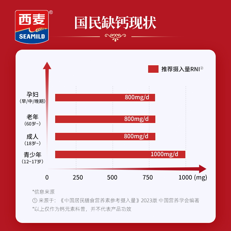 【节日礼盒】西麦高钙维生素D燕麦片礼盒装0添加蔗糖营养食品
