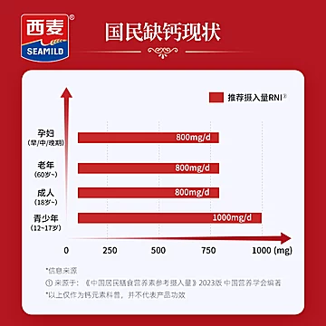 【年货礼盒】西麦高钙维生素D燕麦片[12元优惠券]-寻折猪