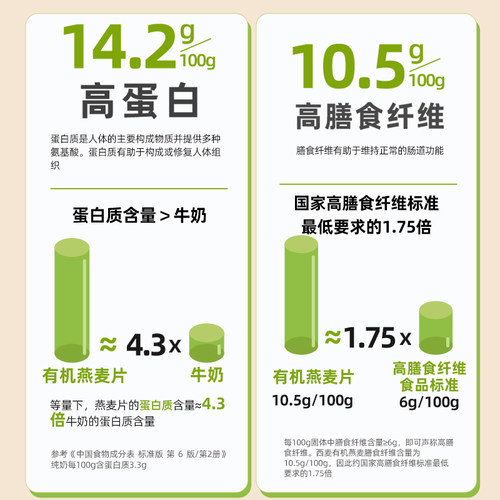 【品牌自营】西麦有机燕麦片1050g袋无添加蔗糖健身代餐营养早餐 - 图3
