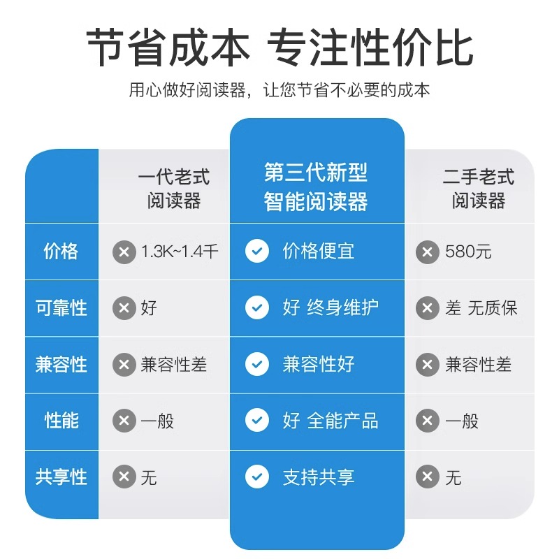 华视电子读卡器HS-101二代证身份阅读器 二三代身证识别仪网络通用版 医院酒店宾馆证件阅读器