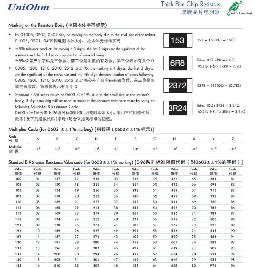 1.8欧 18欧 180欧 1.8K 18K 180K 1.8M 0402 0603 0805 1206电阻 - 图2