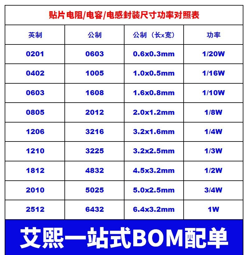 25.5欧 255欧 2.55K 25.5K 255K 26.1欧 0402/0603/0805 贴片电阻 - 图0