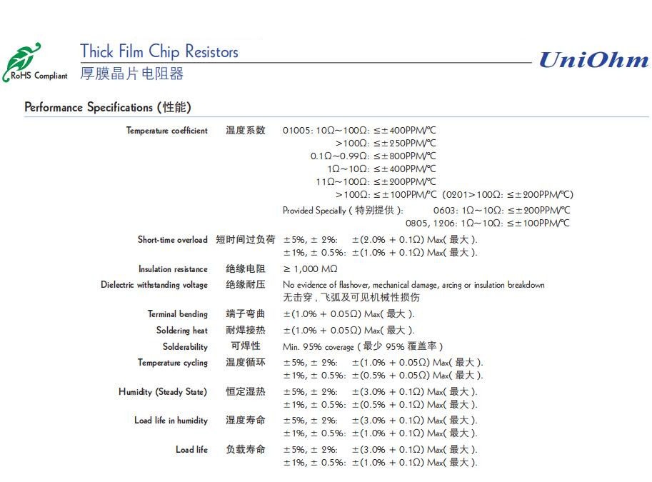 475K 487K 499K 53.6K 536K 56.2K 825K 0402 0603 0805贴片电阻 - 图3