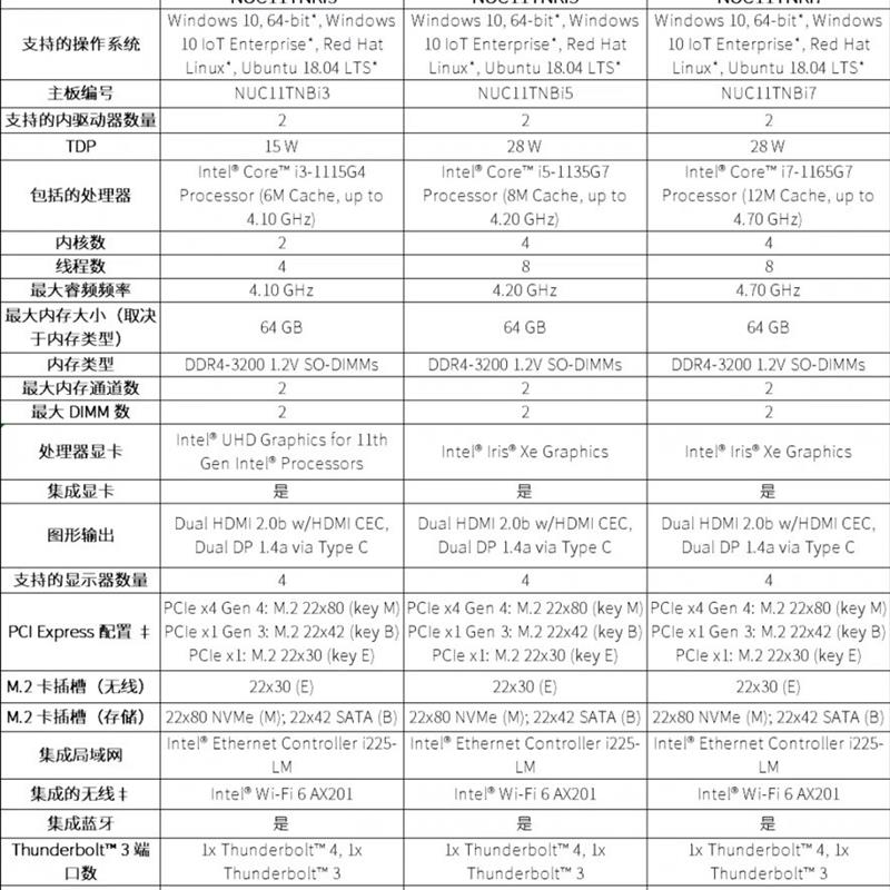 全新未开封英特尔老虎峡谷IntelNUC11TNHI5N - 图1