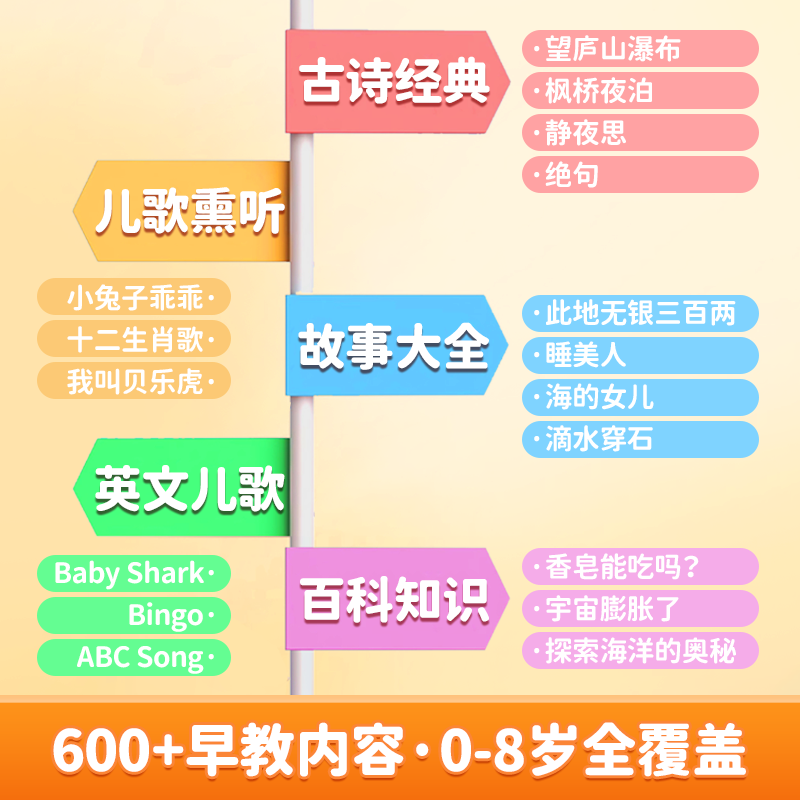 锐族贝乐虎熏听故事机G51儿歌播放器0到3岁宝宝婴幼儿玩具早教机,淘宝优惠券,粉丝福利购,淘宝优惠卷