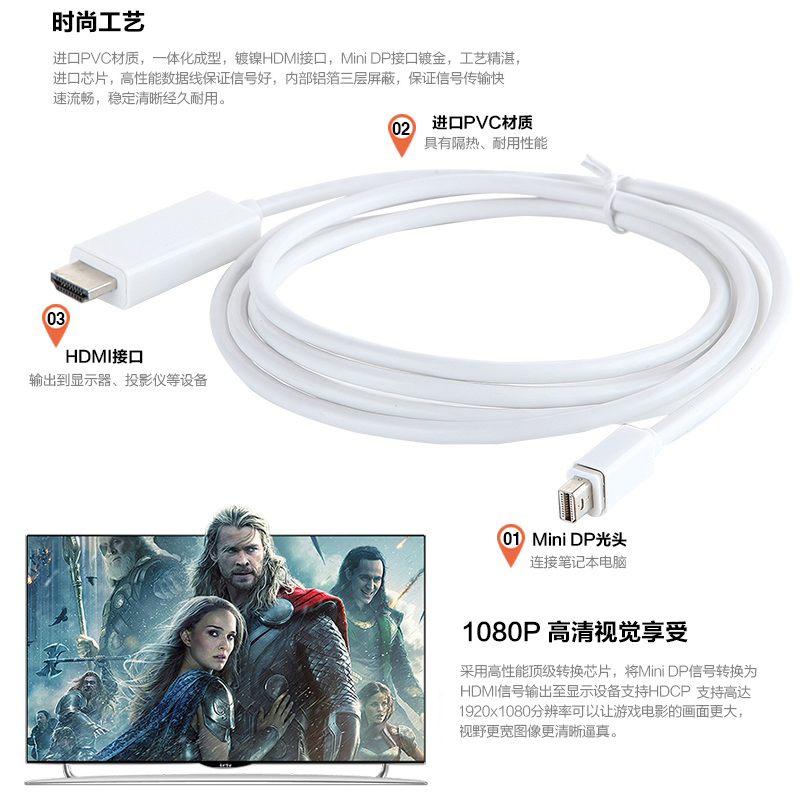 Thunderbolt2 to HDMI适用苹果Imac一体机连接液晶电视高清转接线 - 图1