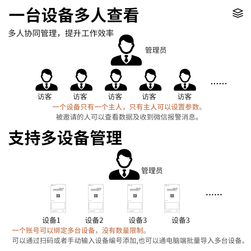 源恒通4G远程监控宝温湿度计YHT15A大棚冷链短信报警温度记录仪器 - 图1