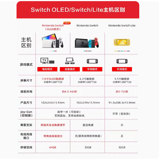 任天堂Oled Switch体感游戏机日版塞尔达限定版 电视游戏机 主机 - 图1