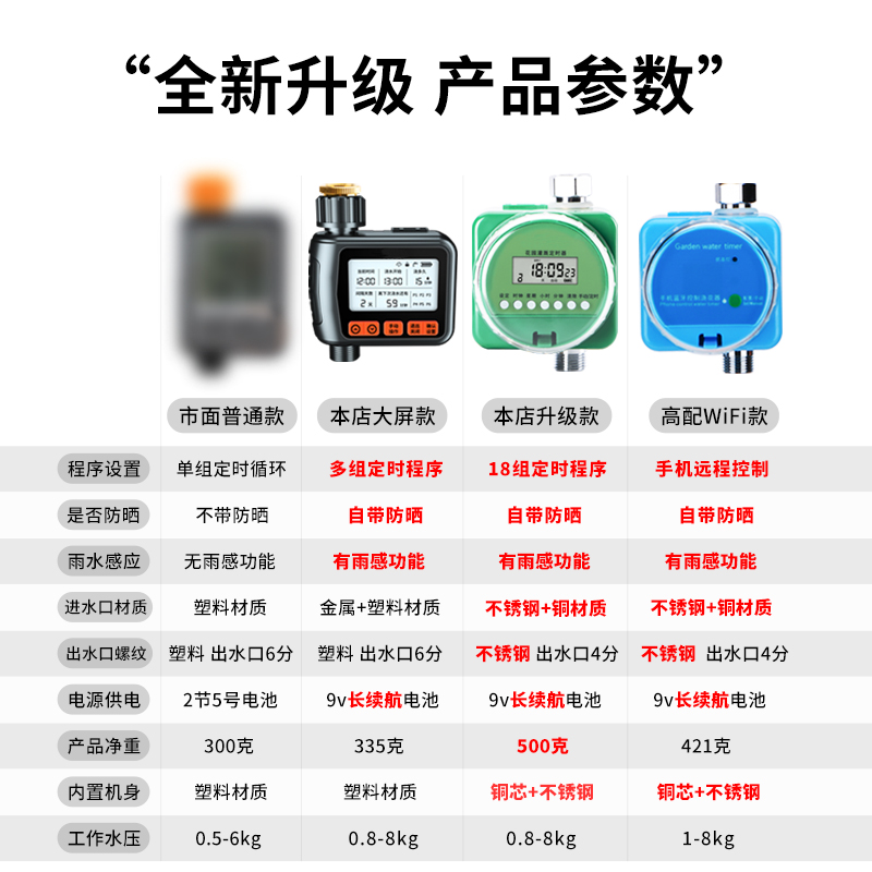 代代发自动浇花器定时浇水神器花园灌溉喷淋系统家用智能控制器-图0