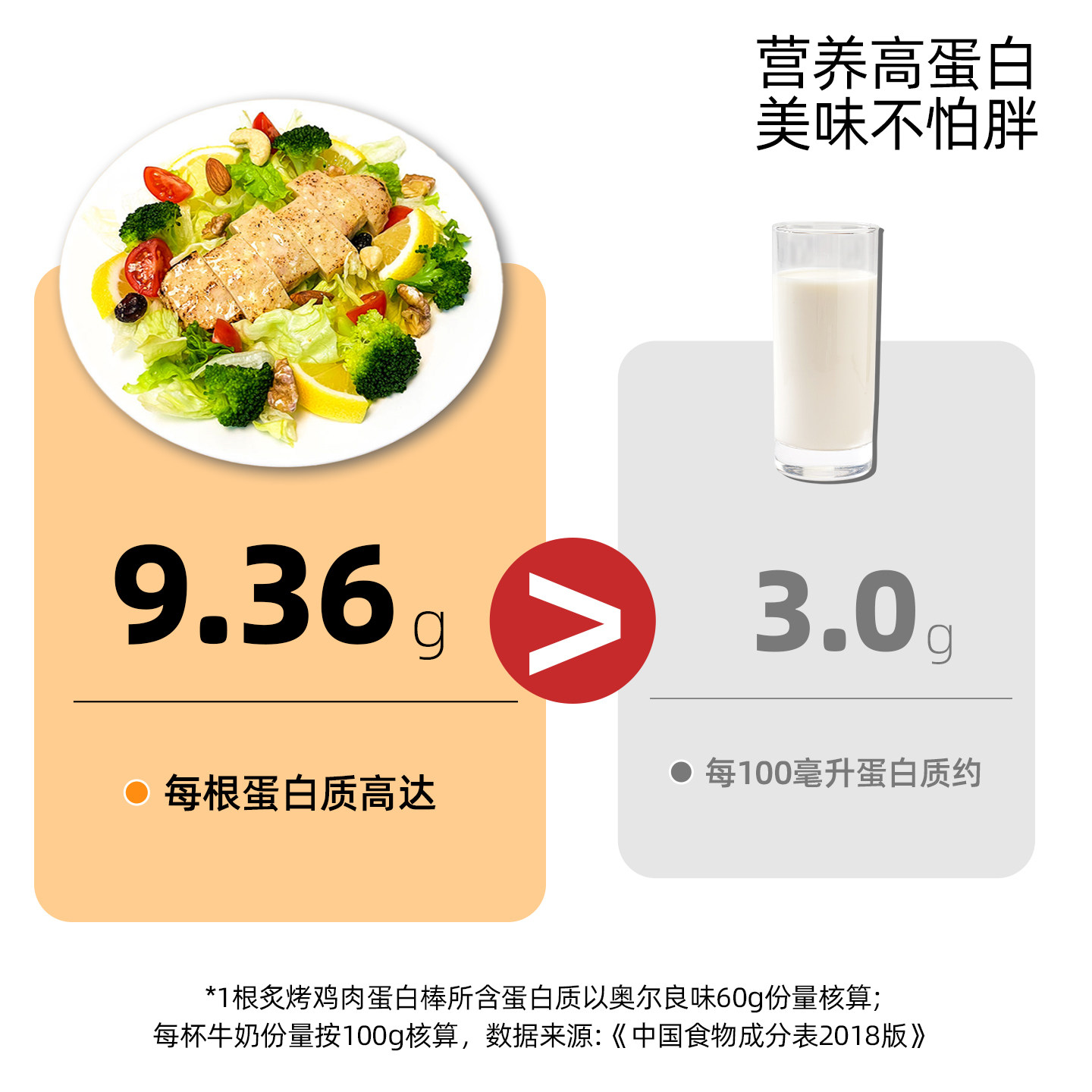 客唻美鸡肉蛋白棒即食鸡胸肉健身代餐奥尔良速食鸡胸肉高蛋白零食,淘宝优惠券,粉丝福利购,淘宝优惠卷