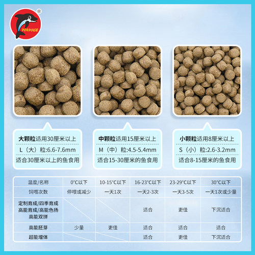 海豚锦鲤鱼饲料增肥增色不浑水益生元鱼食金鱼饲料20斤育成色杨 - 图2