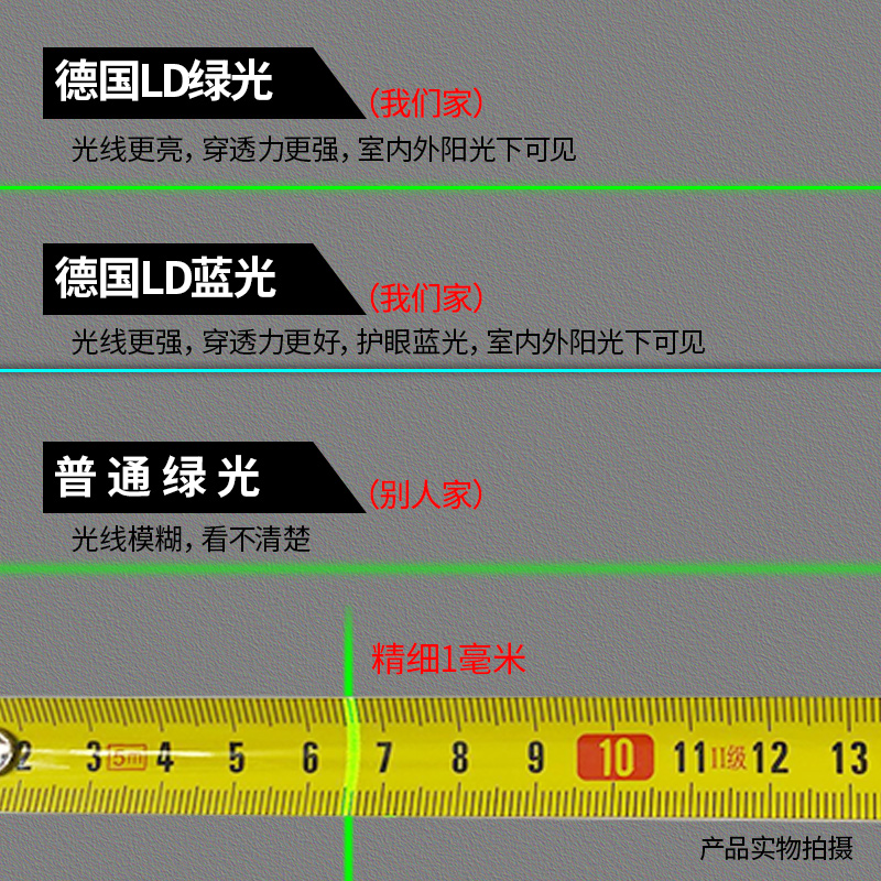 红外线水平仪水准仪高精度工程测量激光23五线绿光自动调平水仪 - 图2