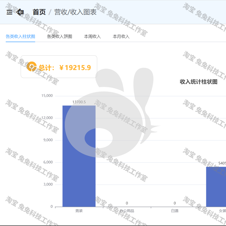 java springboot vue 在线商城 电子商城 购物商城 源码 万字文档 - 图2