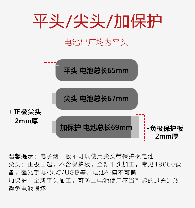 松下18650BD动力型大容量可充电锂电池3200mah强光手电筒1节包邮 - 图2